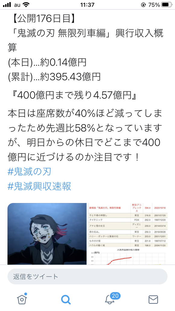 朗報 鬼滅の刃 遂に395億突破でお祭り状態wwwwwwwwwwwww なんjクエスト 朗報 鬼滅の刃 遂に395億突破でお祭り状態wwwwwwwwwwwww なんjクエスト