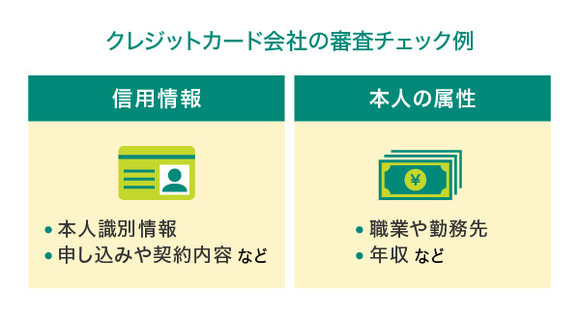 【疑問】クレジットカードの審査で、年収嘘ついたらどうなる？