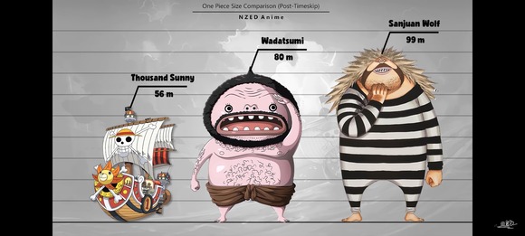 悲報 ワンピースのキャラクターの身長ぶっ飛びすぎwwwwwwwwwwwww なんjクエスト 悲報 ワンピースのキャラクターの身長ぶっ飛びすぎwwwwwwwwwwwww なんjクエスト