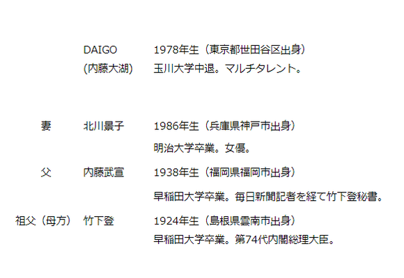 【悲報】タレントのDAIGOさん、本人が弱すぎる・・・