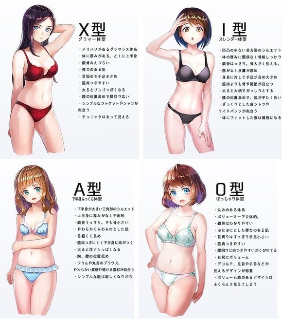 【画像あり】女の体格でどれが好き？ｗｗｗｗｗｗｗｗｗｗｗｗｗ