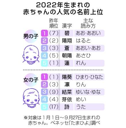 【朗報】　きらきらネーム、絶滅するｗｗｗｗｗｗｗｗｗｗｗｗｗ