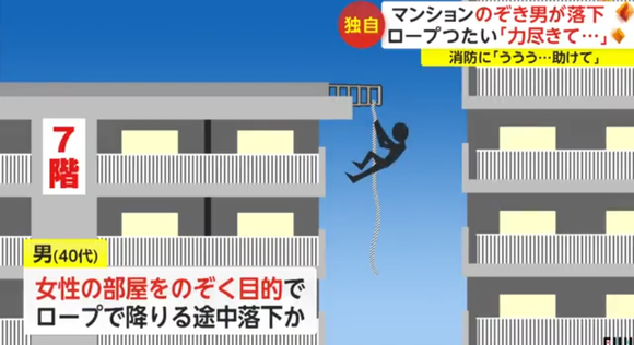 【悲報】変態男性さん、マンション7階から覗きを試みるも力尽きて転落ｗｗｗｗｗｗｗｗｗｗｗ