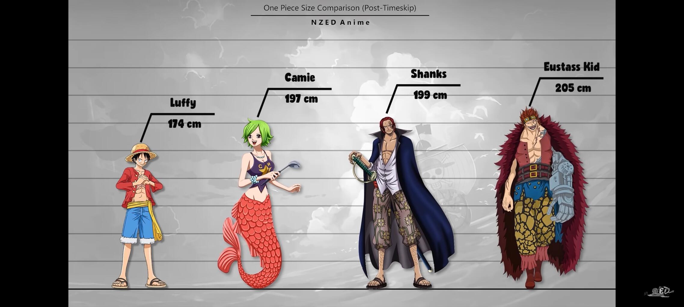 悲報 ワンピースのキャラクターの身長ぶっ飛びすぎｗｗｗｗｗｗｗｗｗｗｗｗｗ ろいアンテナ