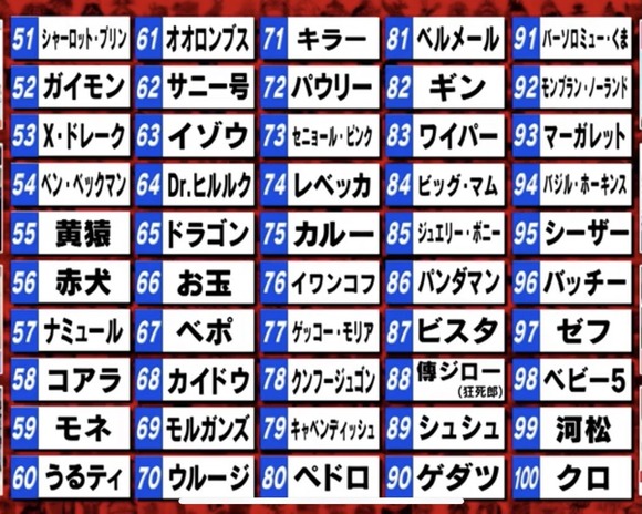 悲報 ワンピースのキャラ人気投票 光月おでんが上位に入ってしまうwwwwwww なんjクエスト 悲報 ワンピースのキャラ人気投票 光月おでんが上位に入ってしまうwwwwwww なんjクエスト