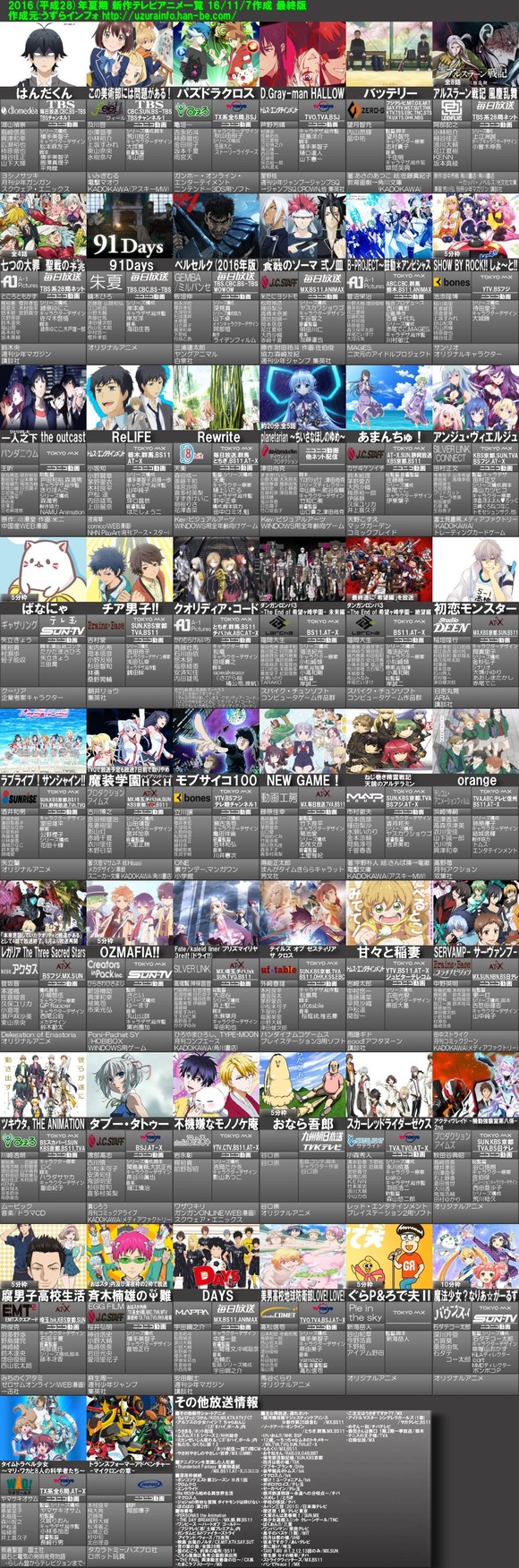 画像あり 5年前の夏アニメｗｗｗｗｗｗｗｗｗｗｗｗｗ なんjクエスト