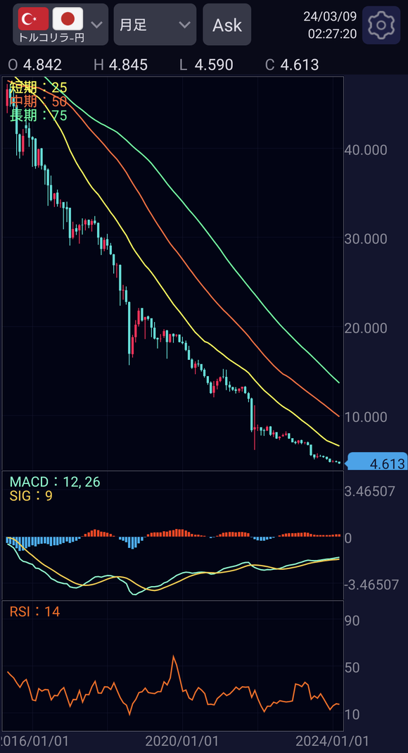 【悲報】トルコリラ、おまえらの想像する3倍紙くずになる・・・・・・・・・・・・