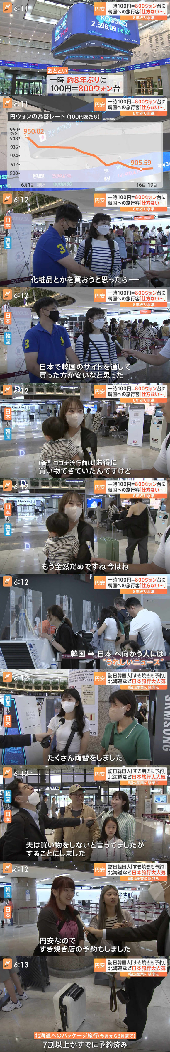 【悲報】日本人「韓国の物価高いよぉ…」　韓国人「日本の物価安すぎて草！ｗｗｗ」