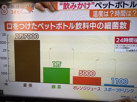 【悲報】夏場の麦茶ガチで危険だった・・・(※画像あり)