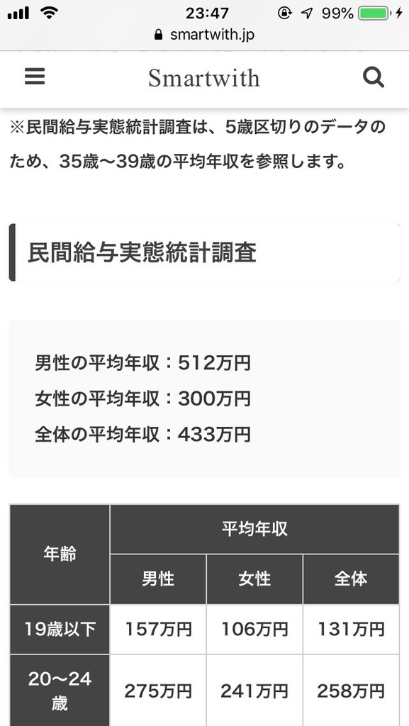 野原ひろし 35 商社勤務 これが当時冴えない中年男性だった事実wwwwww なんjクエスト 野原ひろし 35 商社勤務 これが当時冴えない中年男性だった事実wwwwww なんjクエスト