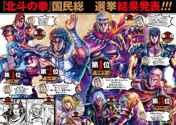 朗報 北斗の拳の人気キャラランキングが発表されるwwwwwwww なんjクエスト 朗報 北斗の拳の人気キャラランキングが発表されるwwwwwwww なんjクエスト