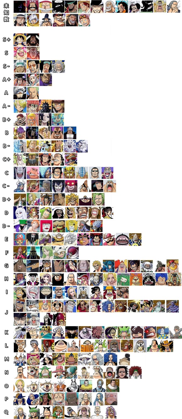 画像あり ワンピースの最新強さランキング 更新されるｗｗｗｗｗｗｗｗｗｗ なんjクエスト
