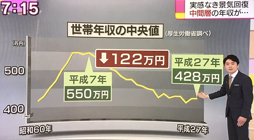 野原ひろし 35 商社勤務 これが当時冴えない中年男性だった事実wwwwww なんjクエスト 野原ひろし 35 商社勤務 これが当時冴えない中年男性だった事実wwwwww なんjクエスト