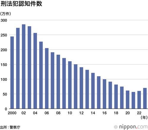 【悲報】2026年の日本と2016年の日本を比較した結果、あらゆる物や価値観が退化してるんだが・・・・・・・・・