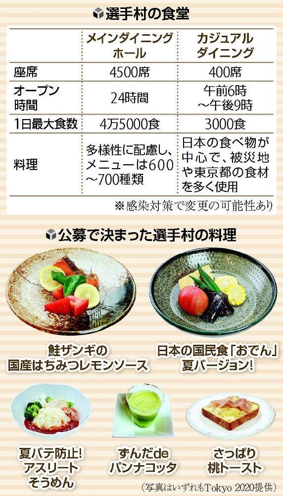 朗報 東京五輪 選手村の食事 よさそう なんjクエスト