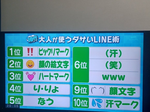 【速報】　10代がダサいと感じるLINEやメールがコチラｗｗｗｗｗｗｗｗｗｗｗ