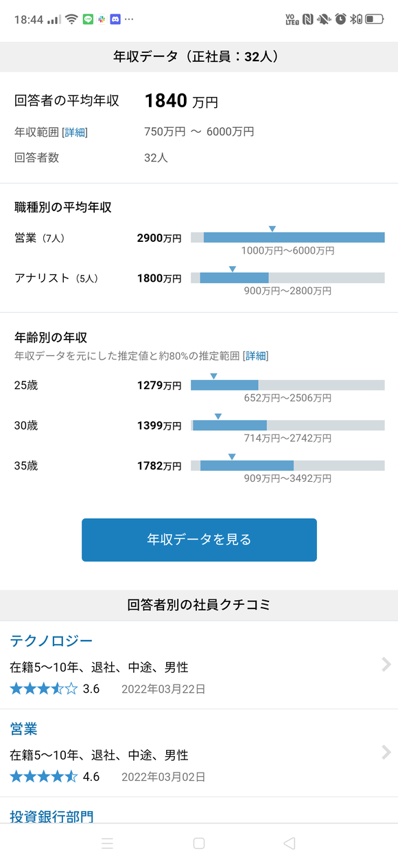 【衝撃】外資系IT企業の平均年収、いくらなんでもチートすぎると話題に・・・