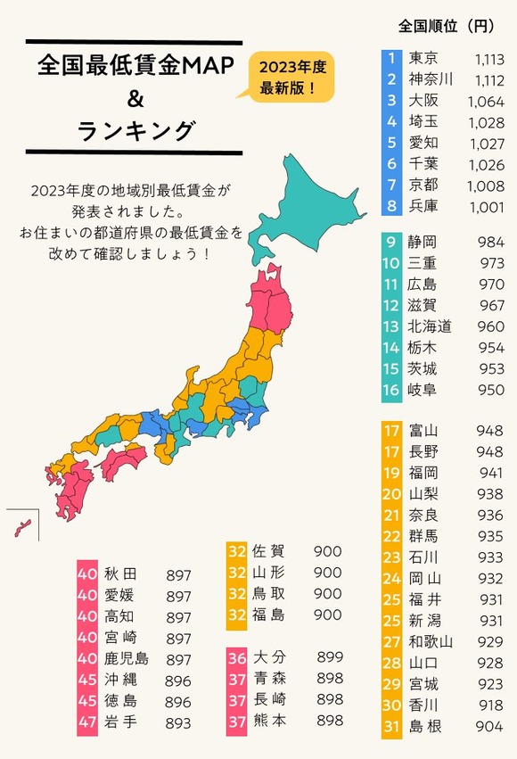 【緊急】全国の最低賃金、ガチでヤバイｗｗｗｗｗｗｗｗｗｗｗｗ