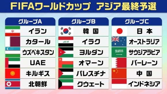 【悲報】FIFA「中国マネー欲しいなぁ･･･Ｗ杯出られるようにアジア枠増やすか」→結果