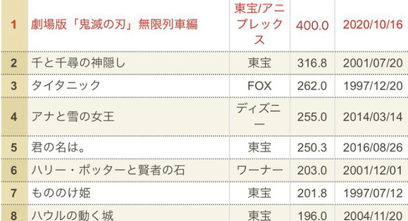 悲報 フランス人さん 鬼滅の映画を見て映画館で発狂してしまうｗｗｗｗｗｗｗｗｗｗｗ なんjクエスト