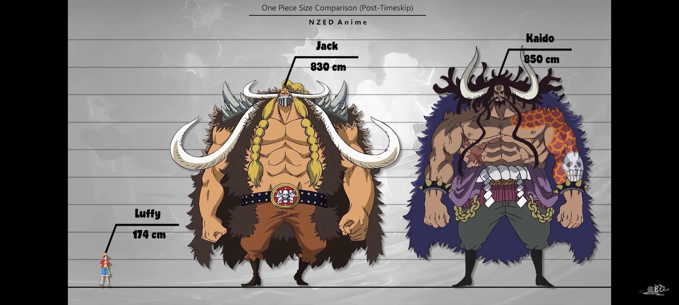 悲報 ワンピースのキャラクターの身長ぶっ飛びすぎｗｗｗｗｗｗｗｗｗｗｗｗｗ ろいアンテナ