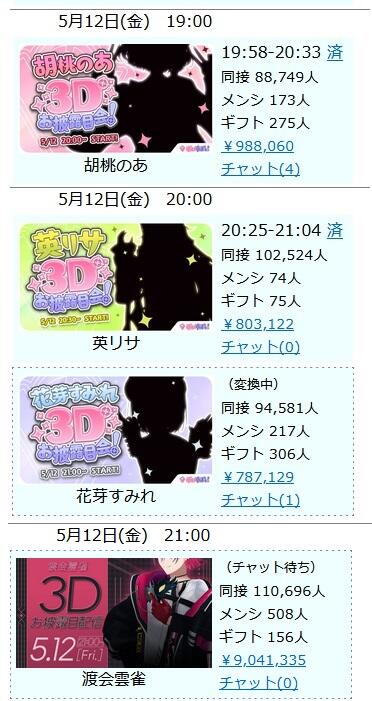 【悲報】　男性さん、得意技のスパチャ額で女様に敗北してしまうｗｗｗｗｗｗｗｗｗ