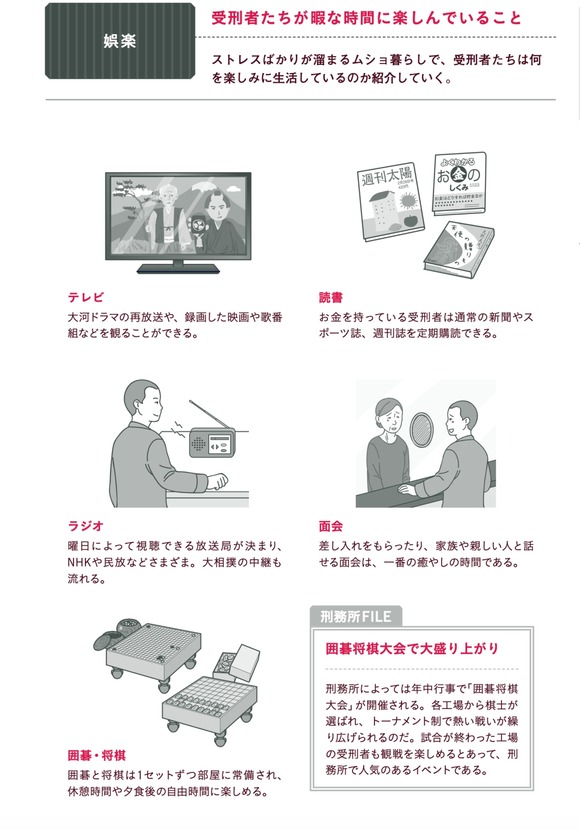 【朗報】刑務所、結構娯楽がある模様ｗｗｗｗｗｗｗｗｗｗ