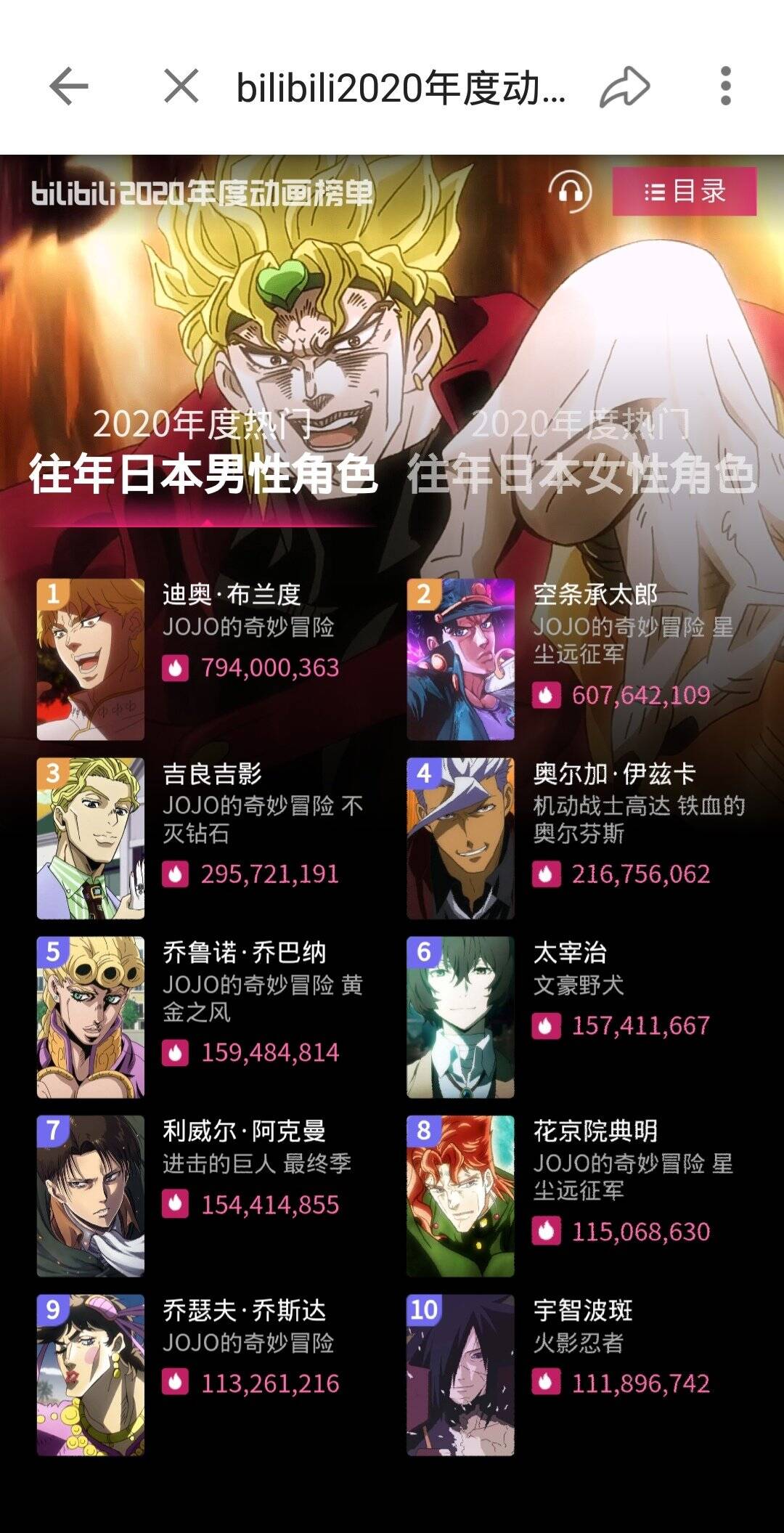 画像あり 中国人 日本のアニメキャラランキングを作ったぞ なんjクエスト