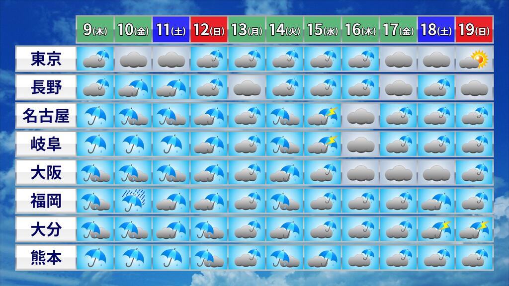 天気 10日間 福岡