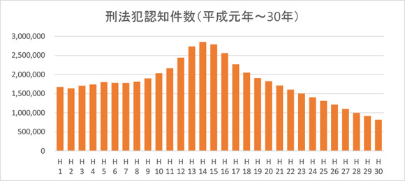 【画像】20年前の日本、いくらなんでも治安が悪すぎる・・・