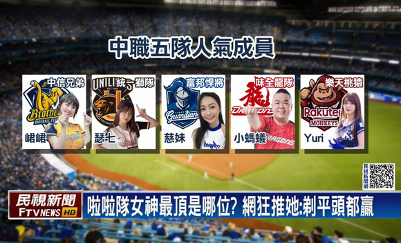 【画像】　台湾野球チアリーダー人気投票、なんか変なのが混じってしまうｗｗｗｗｗｗｗ