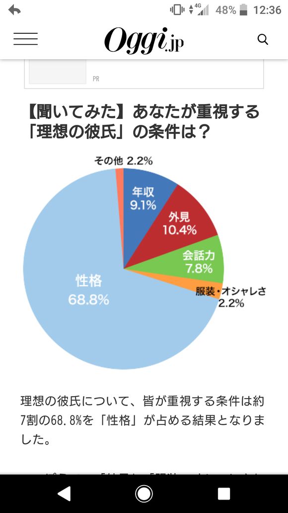 超朗報 女さん性格を重視していた 性格よければブサイクでも好かれるｗｗｗｗｗｗｗｗｗ なんjクエスト