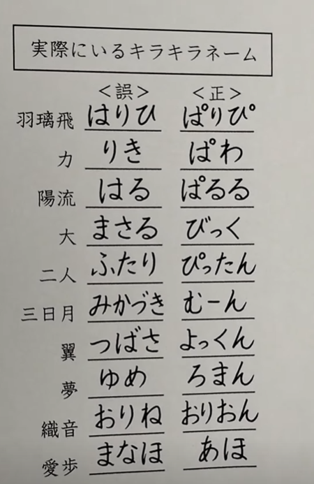 【悲報】こんなキラキラネームマジで存在すんの？これもう子供虐待だろｗｗｗｗｗｗｗｗｗｗｗｗｗｗｗｗ