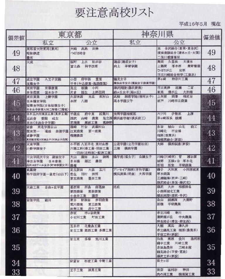 画像 ドンキホーテの 不採用高校リスト がこちらｗｗｗｗｗｗｗｗ なんjクエスト