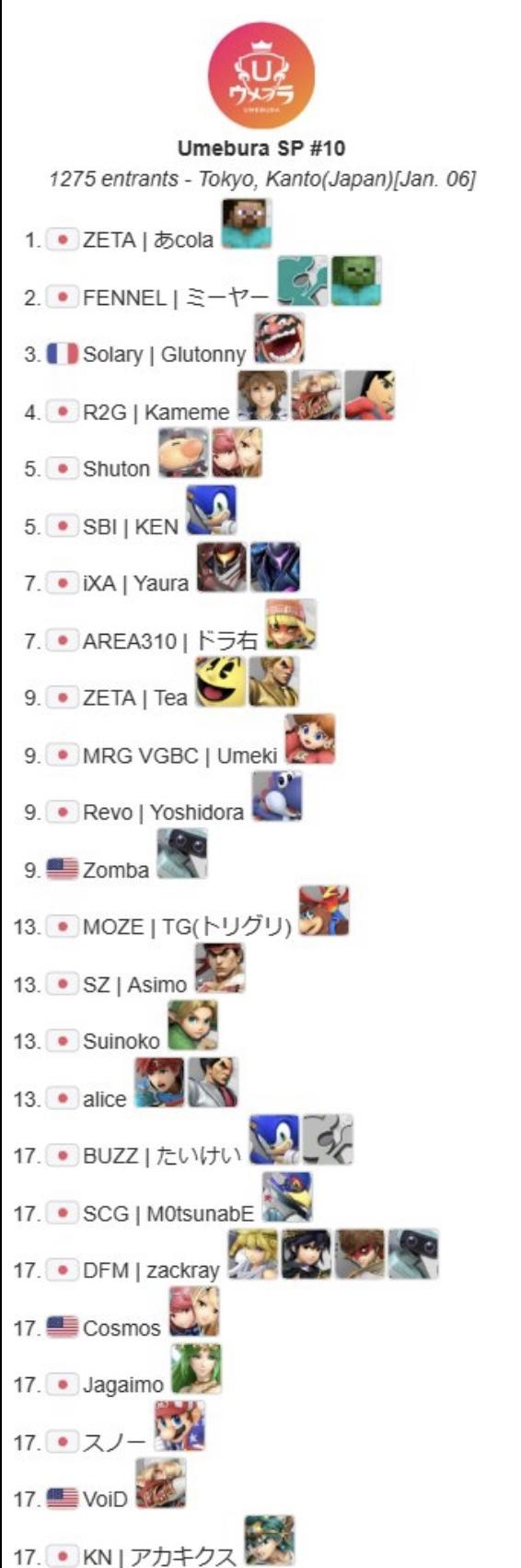 【悲報】大乱闘スマッシュブラザーズSP、兵庫県の高校生2人が強すぎて終わるｗｗｗｗｗｗｗｗ