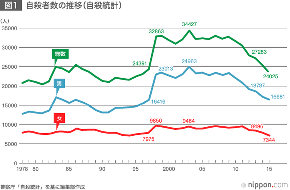 【悲報】政府、素晴らしいことを発表するｗｗｗｗｗｗｗｗｗｗｗｗｗｗｗｗ