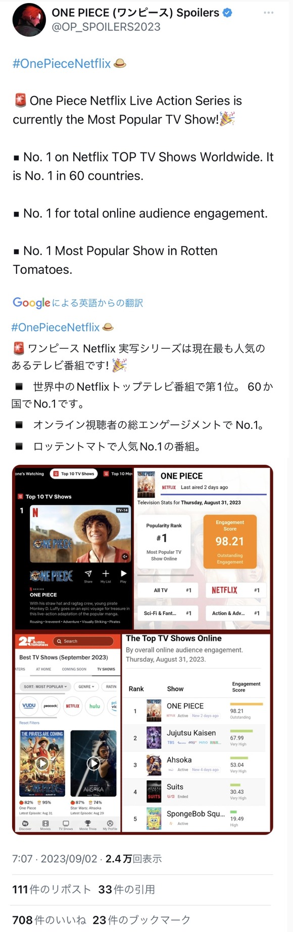 【朗報】実写ワンピース、60ヵ国でランキング1位、エンゲージメント数でも呪術を上回るｗｗｗｗｗ