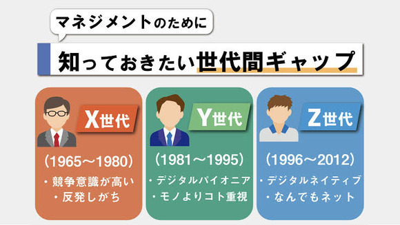 【朗報】Z世代 (28)「合わんならすぐ辞めた方がいいとか嘘です。すぐ辞めたらブラックしか採用されなくなった」 : なんJクエスト