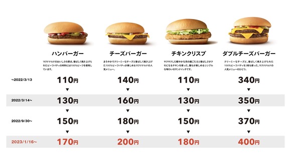 【悲報】　マクドナルド、もう庶民は食えない