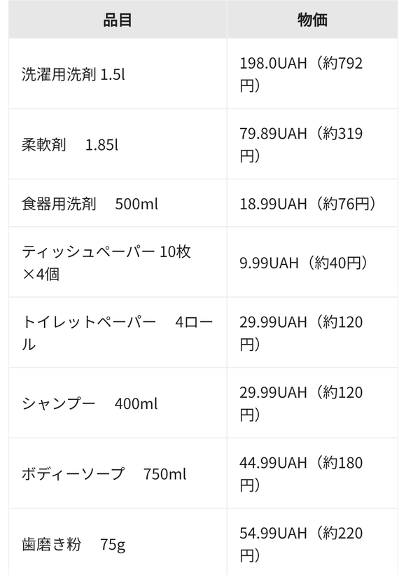 画像 ウクライナの物価 いくらなんでも安すぎるwwwwwwwww なんjクエスト 画像 ウクライナの物価 いくらなんでも安すぎるwwwwwwwww なんjクエスト