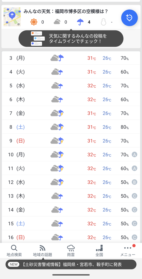 【悲報】　福岡の天気予報ｗｗｗｗｗｗｗｗｗｗｗｗ
