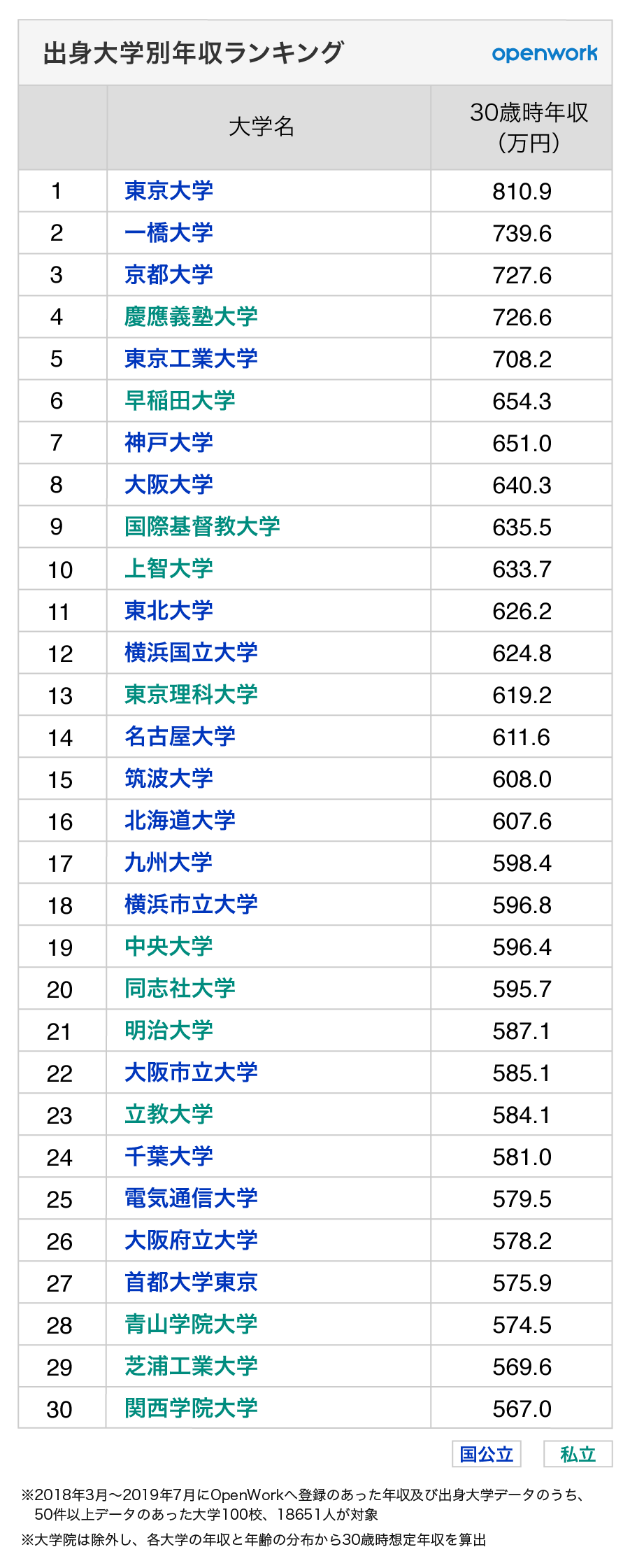 画像あり 鉄道会社の平均年収wwwwwwwwwwwwww なんjクエスト 画像あり 鉄道会社の平均年収wwwwwwwwwwwwww なんjクエスト