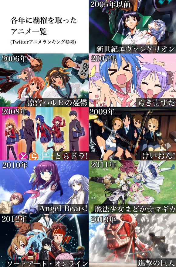 【悲報】Twitter民「これが！！各年代を代表する歴代の覇権アニメだ！！！」ﾄﾞﾝ!