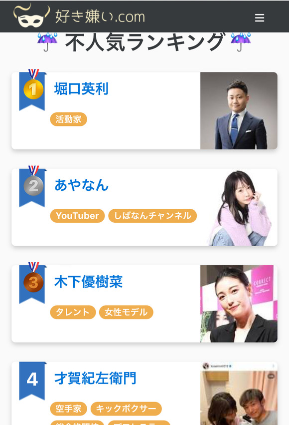 【悲報】あやなんさん、遂に木下優樹菜を抜かして不人気ランキング2位になってしまうｗｗｗｗｗｗ