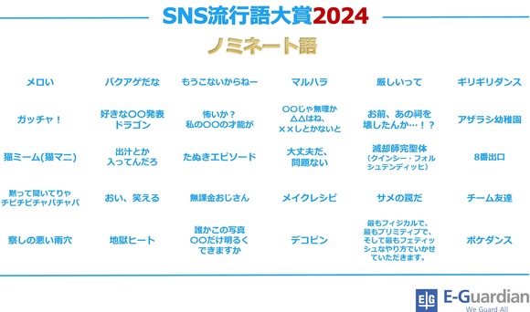 【朗報】SNS流行語大賞、ついに本家の流行語大賞を超えるｗｗｗｗｗｗｗｗ