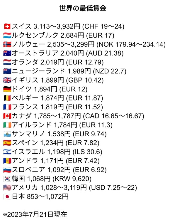 【悲報】　台湾人「え？日本ってこんなに貧しいの？」