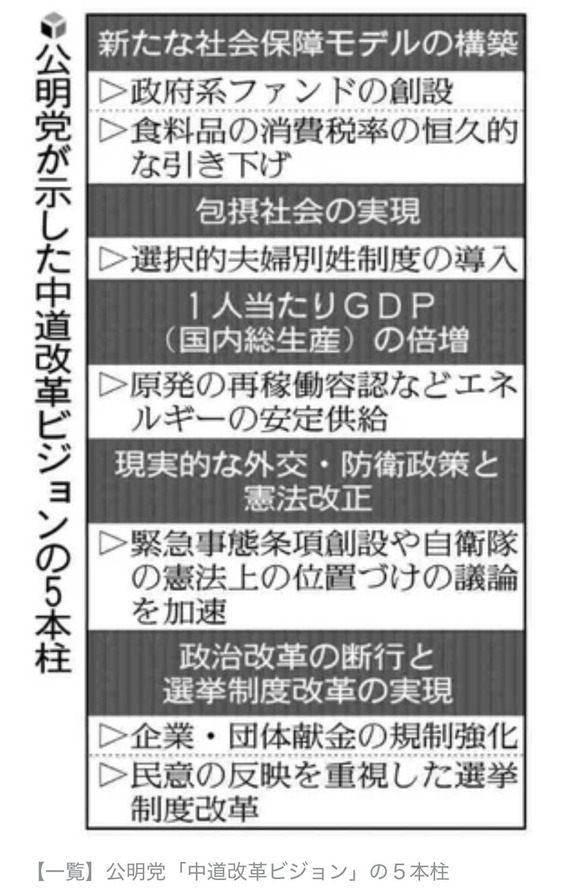 【朗報】中道改革連合の政策、悪くないｗｗｗｗｗｗｗｗｗｗｗｗｗ