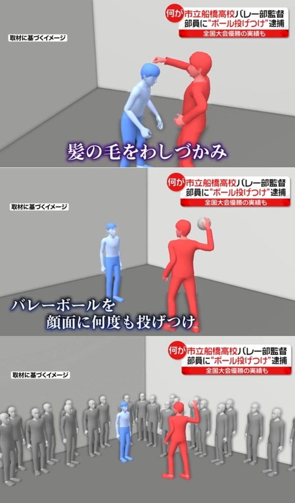 【画像】　市船の男子バレー部顧問さん、ちょっとやりすぎる・・・