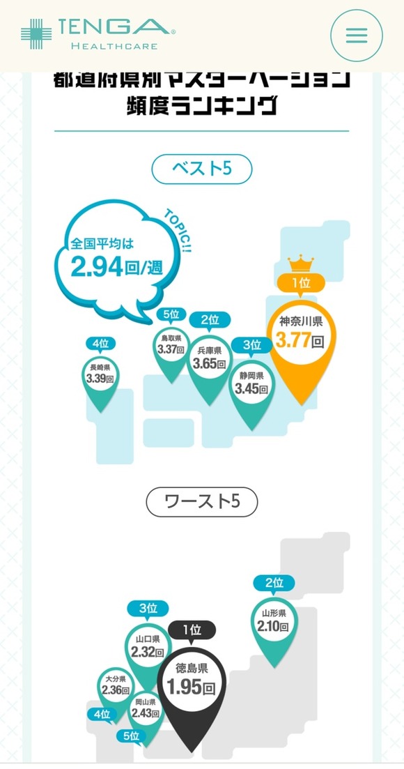 【画像あり】アレの平均回数が多いお猿さん県、発表されてしまうｗｗｗｗｗｗｗｗｗｗ