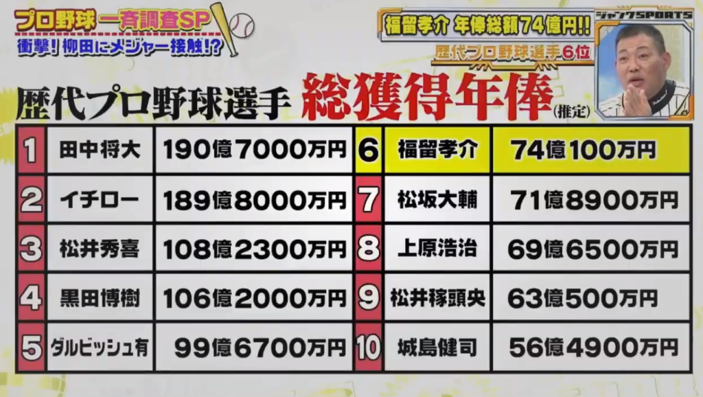 イチローの生涯年俸ｗｗｗｗｗｗｗｗｗｗｗ なんjクエスト